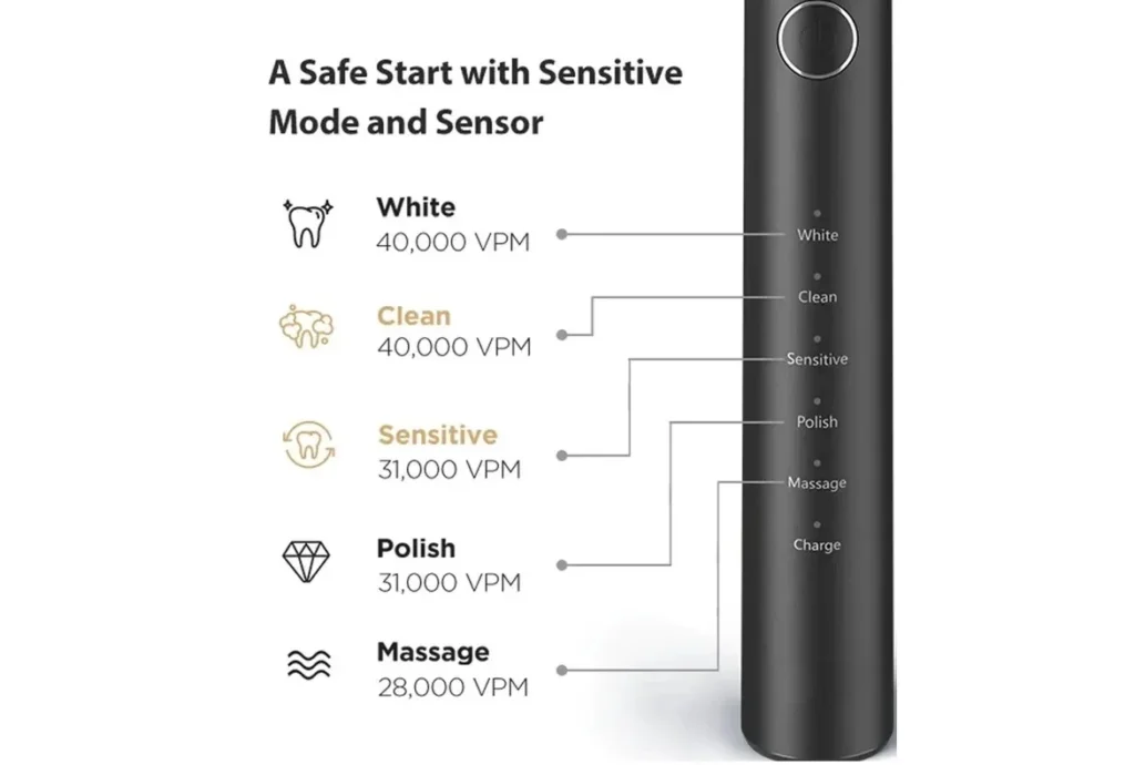 مسواک برقی بیتوی